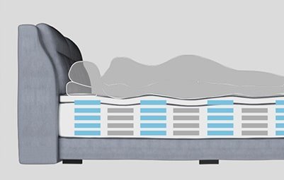 Coway Prime - mattress with back support design series