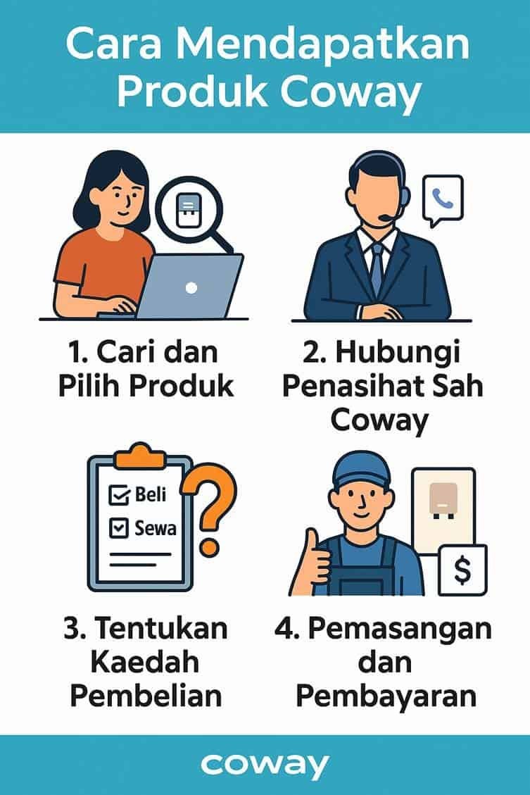 Coway image